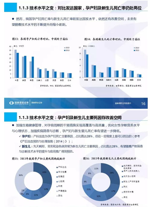 國(guó)泰君安全市場(chǎng)首份生殖健康專題 生命之光照耀藍(lán)海市場(chǎng)