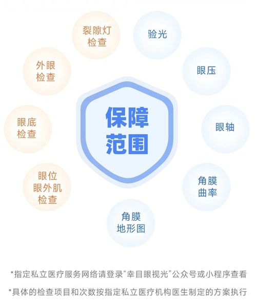 幸目保 青少年近視防控新保障